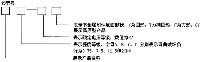 ZN-10/8户内内胶装支柱绝缘子