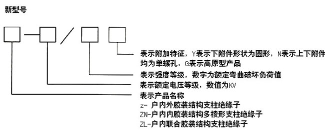 ZL-20/16户内联合胶装支柱绝缘子